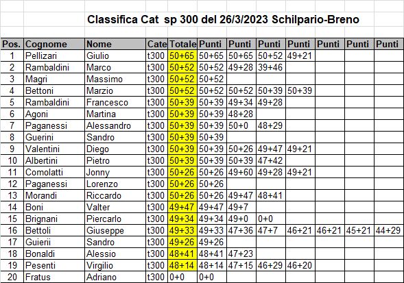 Classifica Sport 300